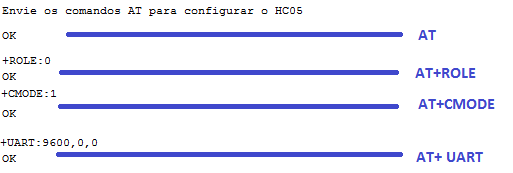 Como padrão, muitos HC-05 virão configurados em modo SLAVE, pronto para conectar-se a qualquer dispositivo Bluetooth.