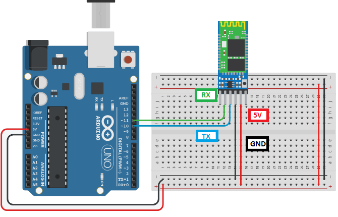 O Arduino será utilizado inicialmente para visualizar o módulo, através de algum dispositivo mobile. 