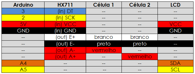 Tabela ligação projeto 2 células