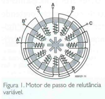 rotor de relutância variável