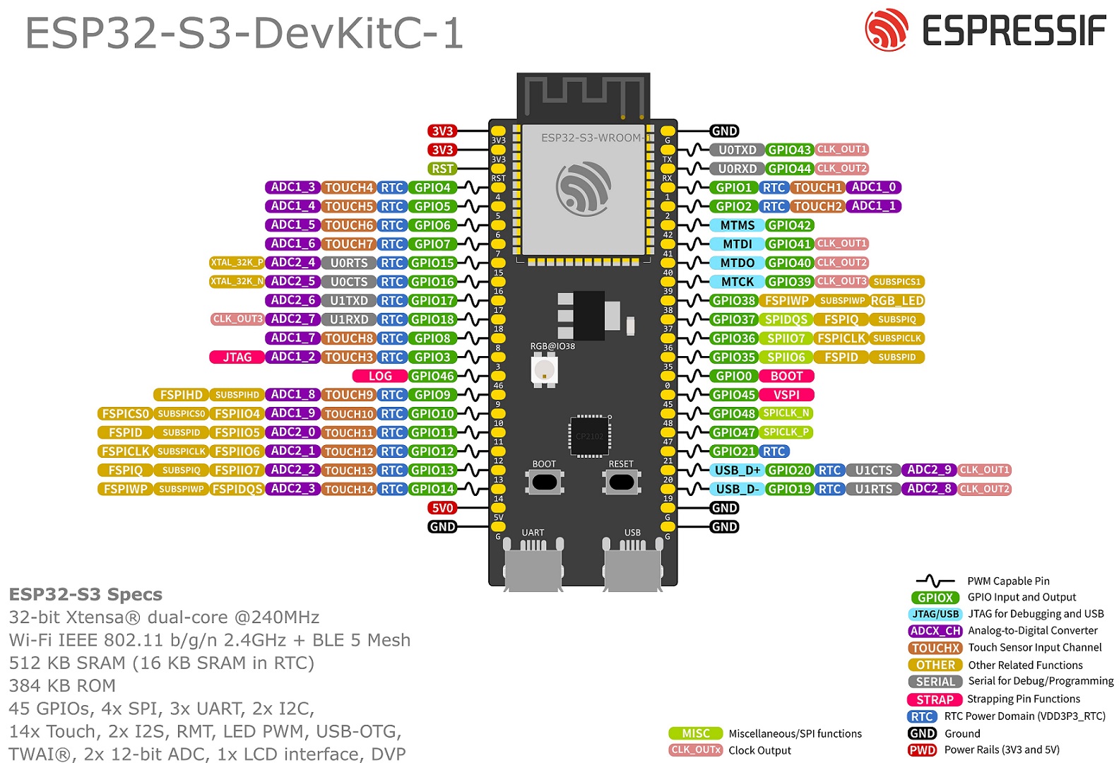 Placa DevkitC-1 ESP32-S3 N16R8