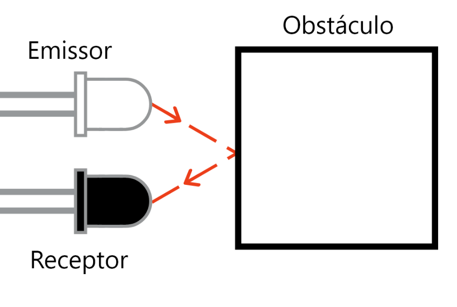 como funciona um sensor optico