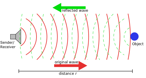 ondas sonoras